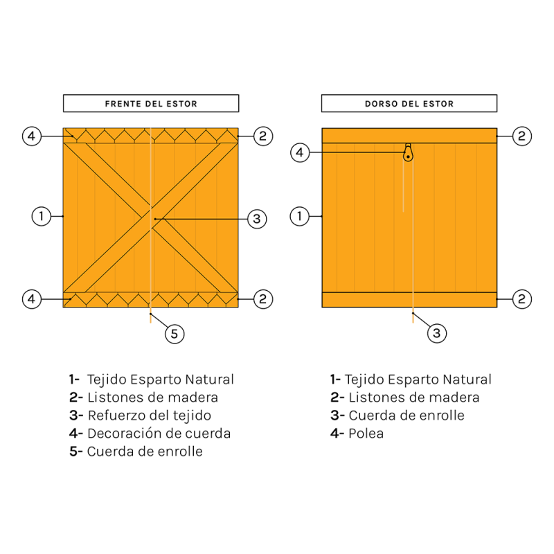 Esquema de partes de un estor de esparto Esquema de partes de un estor de esparto