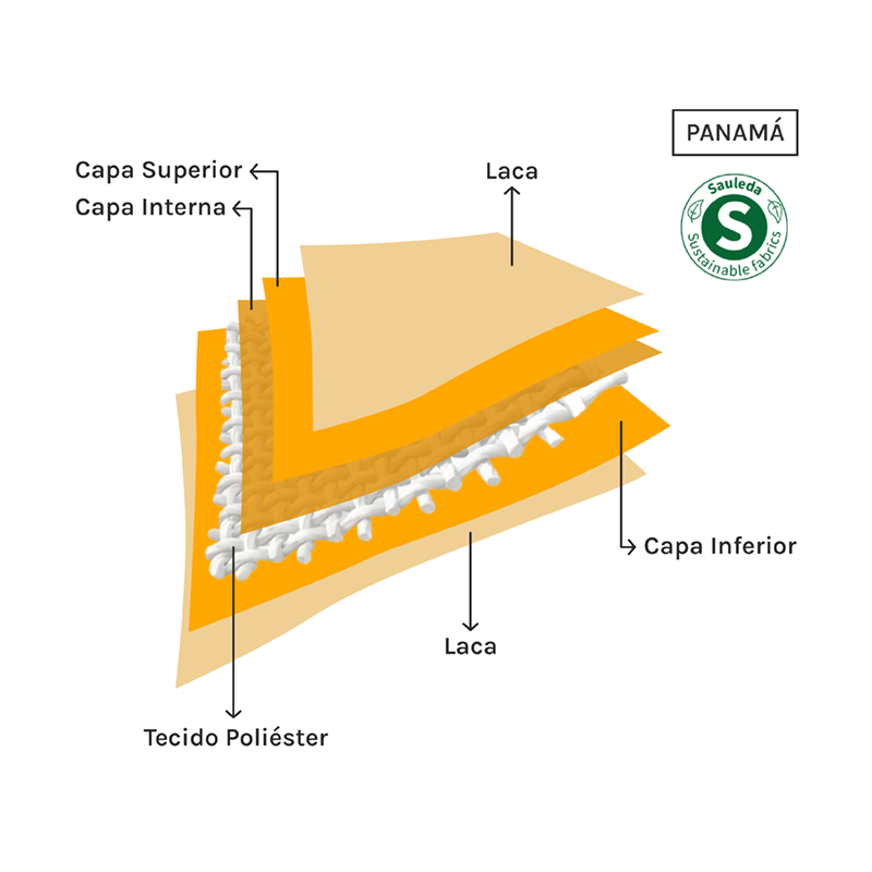 lona-panama-esquema-pt.png