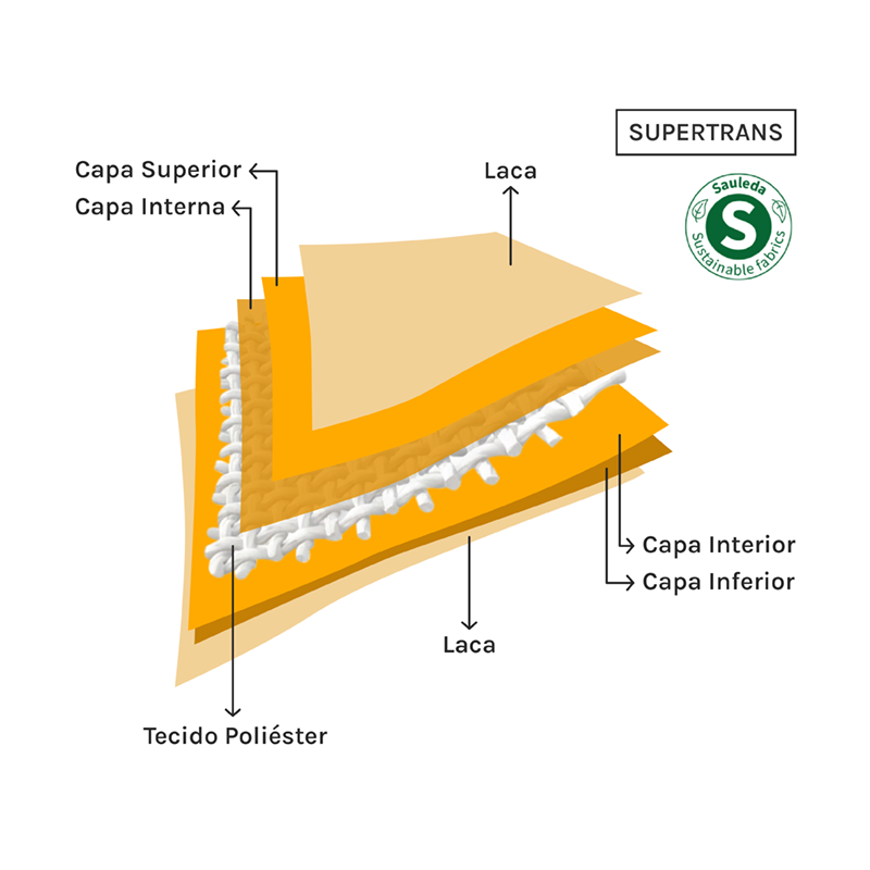 lona-supertrans-esquema-pt.png