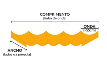 Cómo medir una lona para pérgola